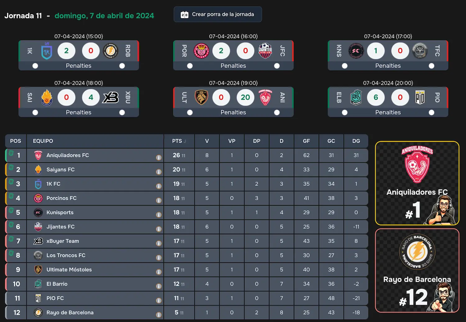 posible resultado Kings league jornada 11 para que ult no clasifique